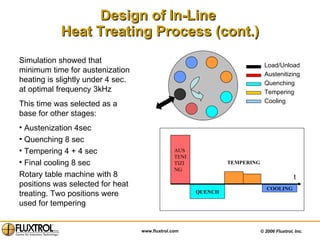 Design of In-Line  Heat Treating Process (cont.) Simulation showed that minimum time for austenization heating is slightly under 4 sec. at optimal frequency 3kHz This time was selected as a base for other stages: Austenization 4sec Quenching 8 sec Tempering 4 + 4 sec Final cooling 8 sec Rotary table machine with 8 positions was selected for heat treating. Two positions were used for tempering  Load/Unload Austenitizing Quenching Tempering Cooling AUSTENITIZING QUENCH COOLING TEMPERING t 