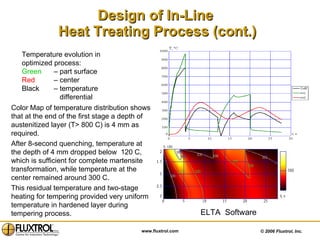 Design of In-Line  Heat Treating Process (cont.) Color Map of temperature distribution shows that at the end of the first stage a depth of austenitized layer (T> 800 C) is 4 mm as required.  After 8-second quenching, temperature at the depth of 4 mm dropped below  120 C, which is sufficient for complete martensite transformation, while temperature at the center remained around 300 C. This residual temperature and two-stage heating for tempering provided very uniform temperature in hardened layer during tempering process.  Temperature evolution in optimized process: Green   – part surface Red   – center Black  – temperature    differential ELTA  Software 