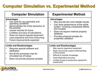 Computer Simulation  Experimental Method Advantages Can work for any geometry and operating conditions Demonstrates the entire dynamics of the process Leaves records for future Limitless accuracy of calculations Does not require special equipment Less expensive and time consuming Future improvements expected Advantages May provide the most reliable results  Can show performance of the whole system  including unexpected effects and troubles Does not require material property database Provides physical samples for properties validation Limits and Disadvantages May require expensive equipment  Does not provide a good understanding of the process Difficult to transfer knowledge Case dependent accuracy Limited access to production equipment (expensive) Limits and Disadvantages Requires special software and databases Not all the processes may be simulated (as of today) Does not provide physical samples Computer Simulation vs. Experimental Method 