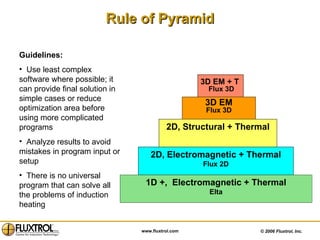 Rule of Pyramid Guidelines: Use least complex software where possible; it can provide final solution in simple cases or reduce optimization area before using more complicated programs Analyze results to avoid mistakes in program input or setup There is no universal program that can solve all the problems of induction heating 3D EM Flux 3D 2D, Electromagnetic + Thermal Flux 2D 1D +,  Electromagnetic + Thermal Elta 2D, Structural + Thermal 3D EM + T Flux 3D 
