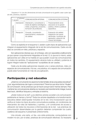 21
Competencias para la profesionalización de la gestión educativa
Esquema nº 4: Las dos dimensiones de toda comunicación en la gestión crean cuatro tipo
de roles, prácticas y espacios.
Evaluación de calidad,
integración de nuevas
demandas, monitoreo de
egresados, adopción de
nuevas tecnologías.
COMUNICACIÓN INTERNA COMUNICACIÓN EXTERNA
Generación
Recepción
Orientación y concertación a
través de objetivos estratégicos,
metas, programas, proyectos,
formación de profesores.
Posicionamiento de la
educación en la opinión
pública y frente a públicos
específicos.
Consulta, concertación,
asesoramiento y evaluación
de calidad.
COMUNICACIÓN
1ª dimens
2ª dimens
Como se explicita en el esquema 4, existen cuatro tipos de aplicaciones que
integran el equipamiento integrado de la red de comunicaciones. Cada una de
ellas se concreta en roles, prácticas y espacios.
Son aplicaciones diversas que, sin embargo, sólo son separables analíticamente
ya que operan conjuntamente integradas en la red. O, lo que es lo mismo, estas
aplicaciones son útiles en la medida en que pueden cruzar las comunicaciones
en todos los sentidos. El equipamiento alcanza toda su utilidad y potencia si
logran integrar todas las “aplicaciones” suceptibles de ser usadas.
Cada una de estas aplicaciones requiere una o varias prácticas, roles y/o
espacios de comunicaciones. A la vez, una práctica, rol o espacio de comunicación
puede estar funcionando en más de una aplicación.
Participación y red educativa
¿Estamos comunicando los aspectos fundamentales de las propuestas educativas?
¿Las argumentaciones dan lugar a compromisos? Tenemos que rehuir de los “rituales”
de comunicación, de las prácticas que se hacen porque fueron hechas siempre. Para
mantener las comunicaciones abiertas es necesario permanentemente indagar, buscar
feed-back, identificar bloqueos y entropías al sistema.
¿Están todos en la red? ¿Los distintos actores acceden a la comunicación
pertienente en tiempo y forma? Todos los actores desafiados a la transformación
educativa deben estar/quedar incluidos en la red. Una incorporación que se
verifica en todos los tipos de actos comunicativos posibles, en condiciones de
intercambio de roles de hablantes y oyentes, y en condiciones de acceso y
utilización de todos los recursos e informaciones de la red. Las prácticas de
comunicación desarrolladas por la gestión deberían comprender los cuatro
casilleros del esquema 4 presentado anteriormente.
Una circular, una carta, un fax, una visita protocolar, computadoras con
modem no son, por sí solas, prácticas de comunicación efectivas. Es necesario
 