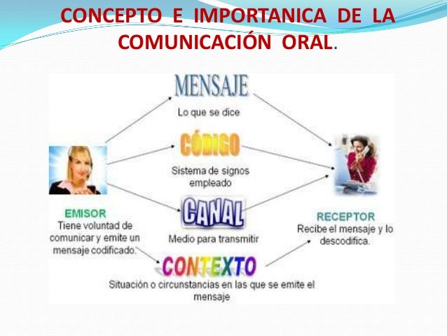 4 concepto e importanica de la comunicación oral