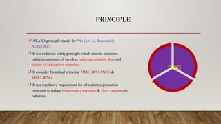 Comprehensive Guide to ALARA Radiation Safety Principles and Practices ...