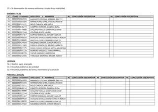 01 = Se desenvuelve de manera autónoma a través de su motricidad
MATEMATICAS
N° CÓDIGO ESTUDIANTE APELLIDOS Y NOMBRES NL CONCLUSIÓN DESCRIPTIVA NL CONCLUSIÓN DESCRIPTIVA
01 00000090182693 BARRANTES COLONIA, BÁRBARA JENIFFER
02 00000090591604 BIMINCHUMO SARE, VALESKA XARENI
03 00000090319151 BOLO CHAUCA, MÍA KAELY
04 00000090648214 CAMPOS HERRERA, DANIELA ELISA
05 00000090370800 CHICLAYO PADILLA, GIANFRANCO DAVID
06 00000081822244 COLONIA ALVES, LAURA
07 00000090551467 CORTEZ MORALES, ASHLEY YAMILET
08 00000090569928 HUACCHO ZAVALA, DANAE VAYOLETH NOELIA
09 22131944100020 MANTILLA FLORES, SAMARA ELIZABETH
10 00000090429584 MELENDEZ OROYA, JERSON MOISÉS
11 00000090323983 PADILLA GONZALES, BRUNO FABRICIO
12 00000090647375 ROJAS CHAVEZ, LEONELLA SOPHIA VALENTINA
13 00000090554129 ROMERO VASQUEZ, THAISA MARIEL
14 00000090300729 TAFUR VASQUEZ, ABBY ELISA
15 00000090232040 YARLEQUE MORENO, BRIANA ADARA
LEYENDA
NL = Nivel de logro alcanzado
01 = Resuelve problemas de cantidad
02 = Resuelve problemas de forma, movimiento y localización
PERSONAL SOCIAL
N° CÓDIGO ESTUDIANTE APELLIDOS Y NOMBRES NL CONCLUSIÓN DESCRIPTIVA NL CONCLUSIÓN DESCRIPTIVA NL CONCLUSIÓN DESCRIPTIVA
01 00000090182693 BARRANTES COLONIA, BÁRBARA JENIFFER
02 00000090591604 BIMINCHUMO SARE, VALESKA XARENI
03 00000090319151 BOLO CHAUCA, MÍA KAELY
04 00000090648214 CAMPOS HERRERA, DANIELA ELISA
05 00000090370800 CHICLAYO PADILLA, GIANFRANCO DAVID
06 00000081822244 COLONIA ALVES, LAURA
07 00000090551467 CORTEZ MORALES, ASHLEY YAMILET
08 00000090569928 HUACCHO ZAVALA, DANAE VAYOLETH NOELIA
09 22131944100020 MANTILLA FLORES, SAMARA ELIZABETH
10 00000090429584 MELENDEZ OROYA, JERSON MOISÉS
 