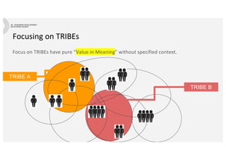 Focusing on TRIBEs
Focus on TRIBEs have pure ”Value in Meaning” without specified context.
TRIBE A
TRIBE B
 