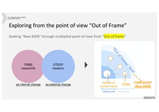 Exploring from the point of view “Out of Frame”
Seeking “New SIGN” through multiplied point of view from “Out of frame”.
TRIBE
research®
STEEP
researcn
as internal change as external change
Needs of
current users
TRIBE
FORESIGHT
(New SIGN)
industry area related area
“O
utoffram
e”field
-SEEDATA
 