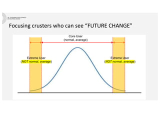 Focusing crusters who can see “FUTURE CHANGE”
Core User
(normal, average)
Extreme User
(NOT normal, average)
Extreme User
(NOT normal, average)
 