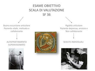 ESAME OBIETTIVO
SCALA DI VALUTAZIONE
SF 36
Buona escursione articolare
Paziente vitale, motivato e
collaborante
Rigidità articolare
Paziente depresso, ansioso e
Non collaborante
AUTOTRATTAMENTO
SUPERVISIONATO
SEDUTE INDIVIDUALI
 
