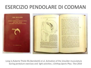 ESERCIZIO PENDOLARE DI CODMAN
Long JL,Ruberte Thiele RA,SkendzelJG et al. Activation of the shoulder musculature
during pendulum exercises and light activities. J.Orthop.Sports Phys. Ther.2010
 