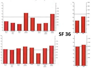 SF 36
 