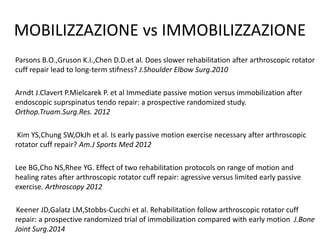 MOBILIZZAZIONE vs IMMOBILIZZAZIONE
Parsons B.O.,Gruson K.I.,Chen D.D.et al. Does slower rehabilitation after arthroscopic rotator
cuff repair lead to long-term stifness? J.Shoulder Elbow Surg.2010
Arndt J.Clavert P.Mielcarek P. et al Immediate passive motion versus immobilization after
endoscopic suprspinatus tendo repair: a prospective randomized study.
Orthop.Truam.Surg.Res. 2012
Kim YS,Chung SW,OkJh et al. Is early passive motion exercise necessary after arthroscopic
rotator cuff repair? Am.J Sports Med 2012
Lee BG,Cho NS,Rhee YG. Effect of two rehabilitation protocols on range of motion and
healing rates after arthroscopic rotator cuff repair: agressive versus limited early passive
exercise. Arthroscopy 2012
Keener JD,Galatz LM,Stobbs-Cucchi et al. Rehabilitation follow arthroscopic rotator cuff
repair: a prospective randomized trial of immobilization compared with early motion J.Bone
Joint Surg.2014
 