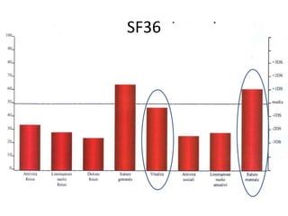 SF36
 