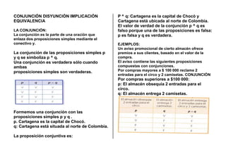 CONJUNCIÓN DISYUNCIÓN IMPLICACIÓN
EQUIVALENCIA
LA CONJUNCIÓN:
La conjunción es la parte de una oración que
enlaza dos proposiciones simples mediante el
conectivo y.
La conjunción de las proposiciones simples p
y q se simboliza p ^ q.
Una conjunción es verdadera sólo cuando
ambas
proposiciones simples son verdaderas.
Formemos una conjunción con las
proposiciones simples p y q .
p. Cartagena es la capital de Chocó.
q: Cartagena está situada al norte de Colombia.
La proposición conjuntiva es:
P ^ q: Cartagena es la capital de Chocó y
Cartagena está ubicada al norte de Colombia.
El valor de verdad de la conjunción p ^ q es
falso porque una de las proposiciones es falsa:
p es falsa y q es verdadera.
EJEMPLOS:
Un aviso promocional de cierto almacén ofrece
premios a sus clientes, basado en el valor de la
compra.
El aviso contiene las siguientes proposiciones
compuestas con conjunciones.
Por compras mayores a $ 100 000 reclame 2
entradas para el circo y 2 camisetas. CONJUNCIÓN
Por compras superiores a $100 000:
p: El almacén obsequia 2 entradas para el
circo.
q: El almacén entrega 2 camisetas.
 