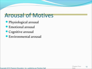 Arousal of Motives
Physiological arousal
Emotional arousal
Cognitive arousal
Environmental arousal
Copyright 2010 Pearson Education, Inc. publishing as Prentice Hall
13Chapter Four
Slide
 