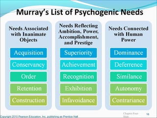 Murray’s List of Psychogenic Needs
Copyright 2010 Pearson Education, Inc. publishing as Prentice Hall
16Chapter Four
Slide
 