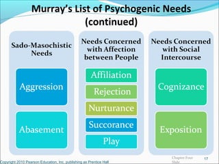 Murray’s List of Psychogenic Needs
(continued)
Copyright 2010 Pearson Education, Inc. publishing as Prentice Hall
17Chapter Four
Slide
 