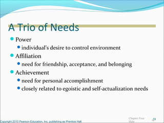 A Trio of Needs
Power
individual’s desire to control environment
Affiliation
need for friendship, acceptance, and belonging
Achievement
need for personal accomplishment
closely related to egoistic and self-actualization needs
Copyright 2010 Pearson Education, Inc. publishing as Prentice Hall
1919
Chapter Four
Slide
 