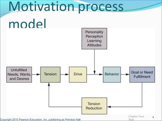 Copyright 2010 Pearson Education, Inc. publishing as Prentice Hall
4Chapter Four
Slide
 
