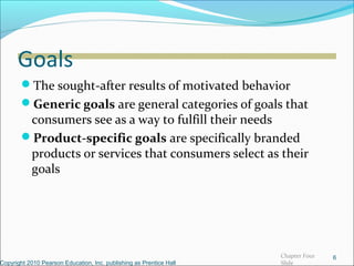 Consumer Behaviour Chapter 4 Consumer Motivation