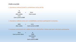 Credite consortiale:
1. Acordarea creditului (total) in contabilitatea sefului de fila:
%
2091 = 2511
Alte credite Cont cu...