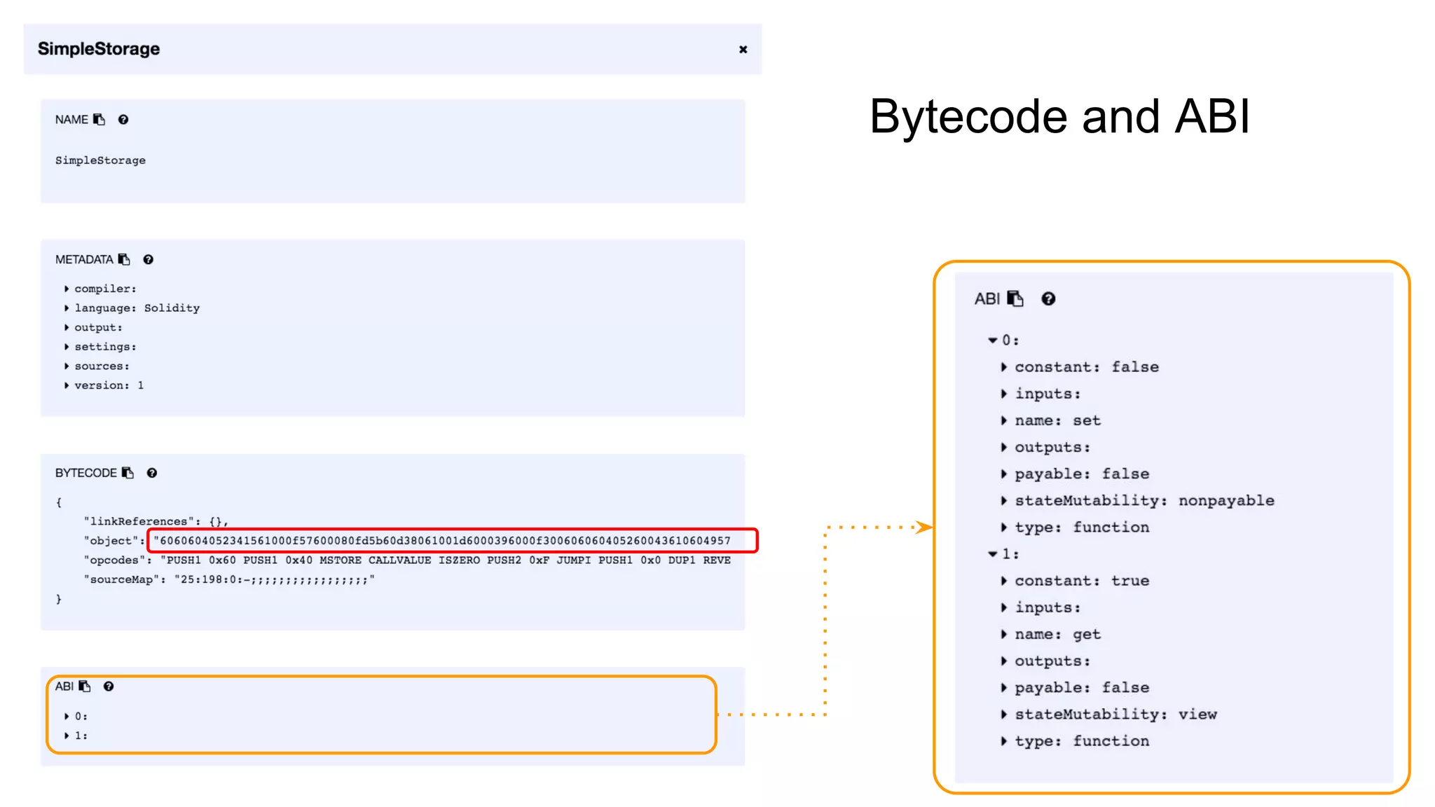 Bytecode and ABI
 