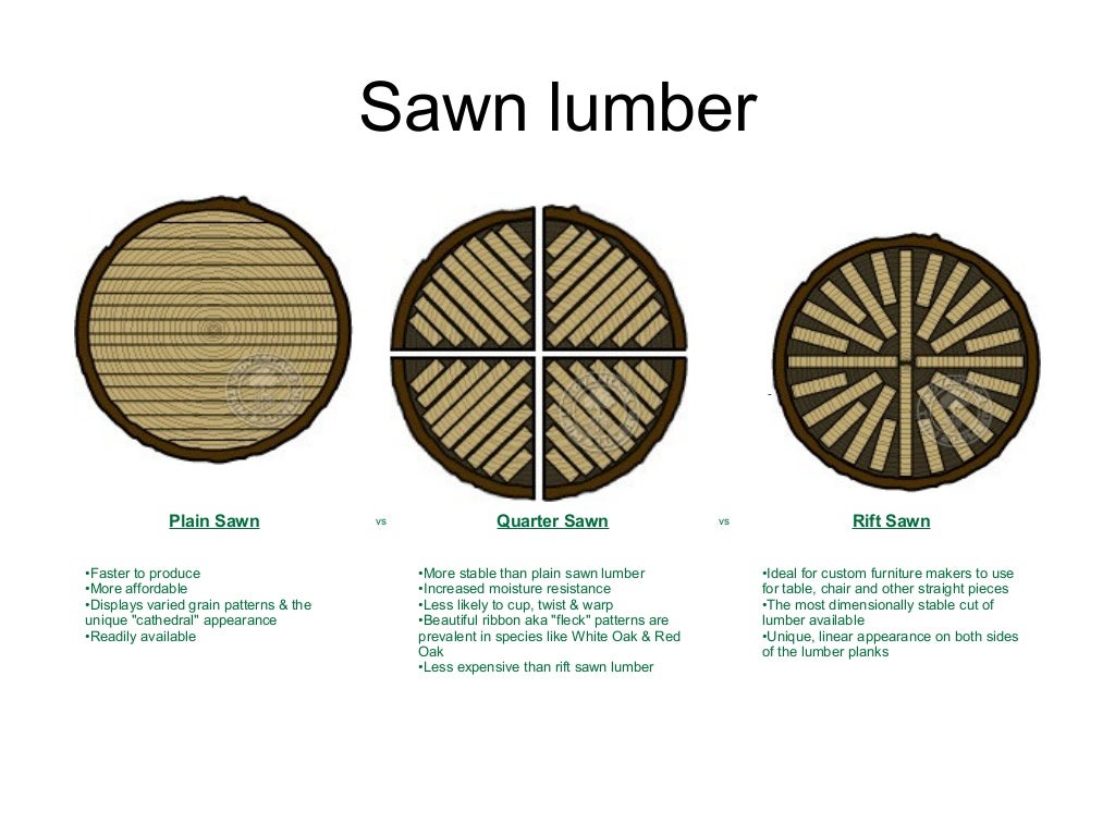 4 conversion of_timber