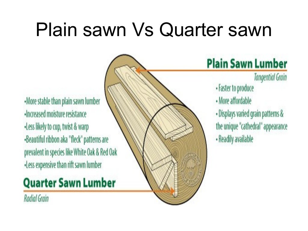 4 Conversion Of timber