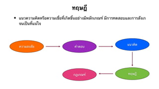 ทฤษฎี
•   แนวความคิดหรือความเชื่อที่เกิดขึ้นอย่างมีหลักเกณฑ์ มีการทดสอบและการสังเก
    จนเป็นที่แน่ใจ




                                                                 แนวคิด
    ความสงสัย                      คําตอบ




                                  กฎเกณฑ์                         ทฤษฎี
 