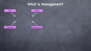 What is Management?
  Man            Money




Materials     Manufacturing
 
