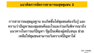 แนวคิดการจัดการสาธารณสุขชุมชน 3



การสาธารณสุขมูลฐาน จะเกิดขึ้นได้ชุมชนต้องรับรู้ และ
ทราบว่าปัญหาของชุมชนคืออะไรและร่วมกันพิจารณาถึง
 แนวทางในการแก้ปัญหา รัฐเป็นเพียงผู้สนับสนุน ช่วย
      เหลือให้ชุมชนสามารถวิเคราะห์ปัญหาได้


                                               อมร นนทสุต,
 