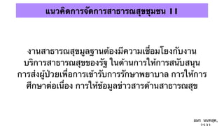 แนวคิดการจัดการสาธารณสุขชุมชน 11



  งานสาธารณสุขมูลฐานต้องมีความเชื่อมโยงกับงาน
 บริการสาธารณสุขของรัฐ ในด้านการให้การสนับสนุน
การส่งผู้ป่วยเพื่อการเข้ารับการรักษาพยาบาล การให้การ
  ศึกษาต่อเนื่อง การให้ข้อมูลข่าวสารด้านสาธารณสุข


                                                อมร นนทสุต,
 