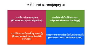 หลักการสาธารณสุขมูลฐาน


   การมีส่วนร่วมของชุมชน              การใช้เทคโนโลยีที่เหมาะสม
(Community participation)           (Appropriate technology)




การปรับระบบบริการพื้นฐานของรัฐ
                                 การประสานความร่วมมือกับหน่วยงานอื่น
 (Re-oriented basic health
                                  (Intersectional collaboration)
          service)
 