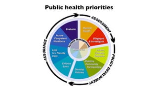 Public health priorities
 