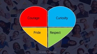 Respect
Curiosity
Courage
Pride
Lars Vonheim @ InPerformance
 