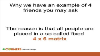 4 corners presentation