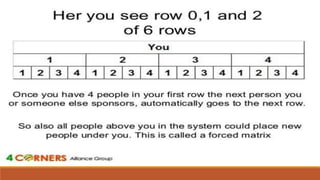 4 corners presentation