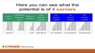 4 corners presentation