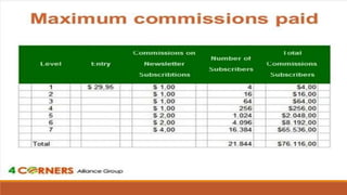 4 corners presentation