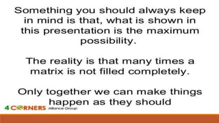 4 corners presentation