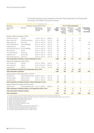 Annual Compensation Report
98 I 2014 Corporate Governance
Reference period: January 1, 2014 to December 31, 2014 (in thousands of euros)
Beneficiary Description of post and term of office Detail of Fixed compensation
First and last Post held Period during End of Fixed Compensat. Attendance Fixed Compensation
name which the post term of compen- approved fees for compensat. for serving
was held office sation by the Committee for post on
(*) Sharehold. meetings held Committees
Meeting
(1) (1) (2)
Directors in Office at December 31, 2014
Jean.Bernard Lévy (a) Chairman 12.12.14 12.31.14 03.26.15 37 2 2 33 -
Bruno Lescoeur (b) Chief Executive Officer 01.01.14 12.31.14 12.31.15 763 50 13 700 -
Béatrice Bigois (b) Director (d) 01.01.14 12.31.14 12.31.15 61 50 11 - 37
Paolo Di Benedetto (b) Director (d)(e)(f)(g) 01.01.14 12.31.14 12.31.15 61 50 11 - 134
Philippe Esper (b) Director 01.01.14 12.31.14 12.31.15 63 50 13 - -
Gian Maria Gros-Pietro (b) Director (d)(e)(f)(g) 01.01.14 12.31.14 12.31.15 63 50 13 - 134
Denis Lépée (b) Director 01.01.14 12.31.14 12.31.15 63 50 13 - -
Thomas Piquemal (b) Director (d) 01.01.14 12.31.14 12.31.15 61 50 11 - 29
Nathalie Tocci (b) Director (e)(f) 01.01.14 12.31.14 12.31.15 63 50 13 - 51
Nicole Verdier-Naves (b) Director (e) 01.01.14 12.31.14 12.31.15 63 50 13 - 24
Total compensation of Directors in office at December 31, 2014 1,298 452 113 733 409
Directors who resigned their office in 2014
Henry Proglio (b) Chairman 01.01.14 12.03.14 12.03.14 611 46 11 554 -
Pierre Lederer (b) Director 01.01.14 05.13.14 05.13.14 18 18 - - -
Jorge Mora (b) Director 01.01.14 12.19.14 12.19.14 55 48 7 - -
Total compensation of Directors who resigned their office in 2014 684 112 18 554 -
Total compensation of Directors 1,982 564 131 1,287 409
Statutory Auditors in office at December 31, 2014 (c)
Serenella Rossi Chairman Board Stat. Audit. 03.28.14 12.31.14 12.31.16 45 45 - - -
Giuseppe Cagliero Statutory Auditor 01.01.14 12.31.14 12.31.16 40 40 - - -
Leonello Schinasi Statutory Auditor 01.01.14 12.31.14 12.31.16 40 40 - - -
Total compensation of Statutory Auditors in office at December 31, 2014 125 125 0 0 -
Statutory Auditors who resigned their office in 2014
Alfredo Fossati Chairman Board Stat. Audit. 01.01.14 03.28.14 03.28.14 15 15 - - -
Total compensation of Statutory Auditors who resigned their office in 2014 15 15 0 0 -
Total compensation of Statutory Auditors 140 140 0 0 0
Total compensation 2,122 704 131 1,287 409
(*) The term of office ends when the shareholders' Meeting approves the financial statements for the year ended on the date shown.
(a) Coopted and appointed Chairman by the Board of Directors on December 12, 2014 and in office until the next Shareholders' Meeting of March 26, 2015.
(b) Elected by the Shareholders' Meeting of March 22, 2013.
(c) Elected by the Shareholders' Meeting of March 28, 2014.
(d) Member of the Control and Risk Committee.
(e) Member of the Compensation Committee.
(f) Member of the Committee of Independent Directors.
(g) Member of the Oversight Board.
(1) Compensation approved by the Shareholders' Meeting of March 22, 2013.
(2) Compensation approved by the Board of Directors on April 23, 2013.
(3) Compensation approved by the Board of Directors on March 22, 2013.
(4) Compensation approved by the Board of Directors on March 22, 2013.
The schedule that follows shows a breakdown of the items “Fixed compensation” and “Compensation
for serving on Committees” in the previous schedule.
 