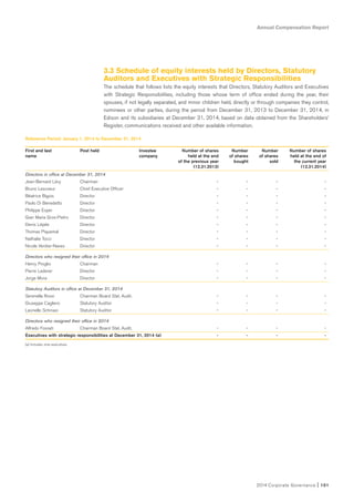 Annual Compensation Report
2014 Corporate Governance I 101
Reference Period: January 1, 2014 to December 31, 2014
First and last Post held Investee Number of shares Number Number Number of shares
name company held at the end of shares of shares held at the end of
of the previous year bought sold the current year
(12.31.2013) (12.31.2014)
Directors in office at December 31, 2014
Jean-Bernard Lévy Chairman - - - -
Bruno Lescoeur Chief Executive Officer - - - -
Béatrice Bigois Director - - - -
Paolo Di Benedetto Director - - - -
Philippe Esper Director - - - -
Gian Maria Gros-Pietro Director - - - -
Denis Lépée Director - - - -
Thomas Piquemal Director - - - -
Nathalie Tocci Director - - - -
Nicole Verdier-Naves Director - - - -
Directors who resigned their office in 2014
Henry Proglio Chairman - - - -
Pierre Lederer Director - - - -
Jorge Mora Director - - - -
Statutory Auditors in office at December 31, 2014
Serenella Rossi Chairman Board Stat. Audit. - - - -
Giuseppe Cagliero Statutory Auditor - - - -
Leonello Schinasi Statutory Auditor - - - -
Directors who resigned their office in 2014
Alfredo Fossati Chairman Board Stat. Audit. - - - -
Executives with strategic responsibilities at December 31, 2014 (a) - - - -
(a) Includes nine executives.
3.3 Schedule of equity interests held by Directors, Statutory
Auditors and Executives with Strategic Responsibilities
The schedule that follows lists the equity interests that Directors, Statutory Auditors and Executives
with Strategic Responsibilities, including those whose term of office ended during the year, their
spouses, if not legally separated, and minor children held, directly or through companies they control,
nominees or other parties, during the period from December 31, 2013 to December 31, 2014, in
Edison and its subsidiaries at December 31, 2014, based on data obtained from the Shareholders’
Register, communications received and other available information.
 
