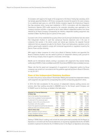 Report on Corporate Governance and the Company’s Ownership Structure
60 I 2014 Corporate Governance
An exception with regard to the length of the assignment is the Edison Trading Spa subsidiary, which
had already appointed Deloitte in 2010 and, consequently renewed the award to the same company
for an additional eight years, i.e., until 2018. Another exception regards the Infrastrutture Trasporto
Gas Spa subsidiary, which, having been established in 2012 in accordance with the Independent
Transmission Operator (ITO) model required by the corporate unbundling rules applicable to the
company’s business activities, is required by law to retain different independent auditors from those
selected by its Parent Company. Consequently, the statutory independent auditing assignment was
awarded to Baker Tilly Revisa Spa for a period of three years.
Consistent with a firmly established Group policy, Edison and its principal subsidiaries have also asked
their Independent Auditors to audit their semiannual financial statements and, in the case of
companies that operate in the electric power and natural gas industries, the separate financial
statements that are prepared annually for the Electric Power and Hydrocarbons operations and to
perform special audits needed to comply with contractual requirements or regulations issued by the
Electric Power and Gas Authority.
With regard to Italian companies for which only a Board of Statutory Auditors was appointed, the
Board of Statutory Auditors was also asked to perform an independent statutory audit, pursuant to
law. No Group company chose to appoint a monocratic control body.
Deloitte and its international network, working in accordance with assignments they received directly,
audited about 93.66% of total consolidated assets (2014) and about 97.96%of total consolidated revenues.
Please note that the award and management of assignments to independent auditors by Group
companies was carried out in accordance with the guidelines approved by Edison’s Board of Directors
on July 25, 2011.
Fees of the Independent Statutory Auditors
As noted in the previous section, Edison’s Shareholders’ Meeting that awarded the independent statutory
audit assignment also approved the corresponding fees and the corresponding adjustment criteria.
In 2014, the total consideration for the provision of independent statutory auditing services and
services other than auditing amounted to 888,090 euros for the Group’s parent Company and
2,156,837 euros for the Group, as detailed in the table below.
Schedule for Financial Statements Deloitte Auditors Other Auditors Total
of Edison Spa Hours Fee Hours Fee Hours Fee
Audit of the statutory financial statements 7,380 403,462 - - 7,380 403,462
Audit of the consolidated financial statements 1,500 83,312 - - 1,500 83,312
Limited audit of the semiannual report 1,770 95,386 - - 1,770 95,386
Regular reviews of the accounting records 600 41,918 - - 600 41,918
Coordination with other auditors 100 6,288 - - 100 6,288
Audit of the separate annual financial statements 300 16,767 - - 300 16,767
Additional review and verification activities 2,296 240,958 - - 2,296 240,958
Total for Edison Spa 13,946 888,090 0 0 13,946 888,090
Italian subsidiaries and joint ventures 15,731 944,316 1,050 69,206 16,781 1,013,522
Foreign subsidiaries and joint ventures 601 137,200 584 118,025 1,185 255,225
Total for the Edison Group 30,278 1,969,606 1,634 187,231 31,911 2,156,837
Starting in 2008, Edison’s auditing costs include the review performed to ascertain that the Report on
Operations is consistent with the financial statements, as required by Legislative Decree No. 32/2007,
enacted to implement EU Directive No. 51/2003 (content of the Report on Operations and wording
 