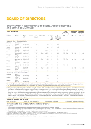 Report on Corporate Governance and the Company’s Ownership Structure
2014 Corporate Governance I 63
BOARD OF DIRECTORS
Board of Directors Control Compensation Commitee of
and Risk Committee Independent
Committee (i) Directors
Post held Member Year of executive non- independent * No. of % *** * *** * *** *
birth executive other attendance at
posts Shareholders’
held ** Meet.
Directors in office at December 31, 2014
Chairman Jean-Bernard
Lévy (a) 03.18.1955 X 100 6 (d)
Chief Executive Bruno
Officer Lescoeur (b) 11.19.1953 X 100 6 100
Director Béatrice
Bigois (b) 01.20.1969 X 85.71 6 0 C 80
Director Paolo Di
Benedetto (b) 10.21.1947 X X (c) 85.71 3 50 M 100 C 100 M 100
Director Philippe
Esper (b) 09.10.1941 X 100 2 0
Director Gian Maria
Gros-Pietro (b) 02.04.1942 X X (c) 100 2 0 M 100 M 100 C 100
Director Denis
Lépée (b) 11.29.1968 X 100 4 0
Director Thomas
Piquemal (b) 05.13.1969 X 85.71 9 0 M 80
Director Nathalie
Tocci (b) 03.07.1977 X X (c) 100 0 0 M 100 M 100
Director Nicole
Verdier-Naves (b) 10.08.1953 X 100 5 0 M 100
Directors who resigned their office in 2014
Chairman Henri
Proglio (b) 06.29.1949 X 100 0
Director Pierre
Lederer (b) 07.15.1949 X 0 0
Director Jorge
Mora (b) 09.06.1945 X 57.14 0
The Board of Directors reaffirmed the choice it made in previous reporting years that the establishment of a Nominating Committee was not appropriate in view
of the jurisdictional authority attributed to this Committee by the Code and the current highly concentrated stock ownership structure.
(i) The presence of just two independent Directors among the members of the Committee, while increased compared with the previous Committee, is explained by
two reasons. On the one hand, the Board of Directors chose to emphasize continuity in the Committee’s composition and management, selecting the majority of
its members and, most importantly, its Chairman (albeit not independent) from among the members of the previous Committee, and, on the other hand, sought to
ensure the correct performance of the tasks attributed to the Committee, selecting its members from among non-executive Directors who, therefore, are not
involved in the Company’s operating activities but undoubtedly possess proven professional skills and expertise with regard to the tasks that the Committee is
asked to perform. The Committee’s current composition is thus consistent with the Code’s recommendation that at least one of its members be experienced in
accounting, finance and risk management.
Number of meetings held in 2014
Board of Directors: 7 Control and Risk Committee: 5 Compensation Committee: 2 Committee of Indipendent Directors: 4
Quorum needed to file of candidatures for the election of Directors:
not applicable
OVERVIEW OF THE STRUCTURE OF THE BOARD OF DIRECTORS
AND BOARD COMMITTEES
* This column shows the attendance percentages of each director at meetings of the Board of Directors and Committees, respectively.
** This column shows the number of other companies with shares traded in regulated markets in Italy or abroad, as well as financial, banking or insurance companies or companies of significant size of
which the party in question is a Director or Statutory Auditor. In the table that follows, these positions are listed in detail.
*** This column indicates that the listed Director is a member of the Committee: C (chairman), M (member).
(a) Coopted and appointed Chairman by the Board of Directors on December 12, 2014 and in office until the next Shareholders’ Meeting of March 26, 2015.
(b) Elected by the Shareholders’ Meeting of March 22, 2013 for a three year period ending with the Shareholders’ Meeting convened to approve the 2015 annual financial statements.
(c) Meets the independence requirements pursuant to law (TUF) and the Code.
(d) Percentage not applicable because no additional Shareholders’ Meetings were held in 2014 subsequent to his appointment.
 