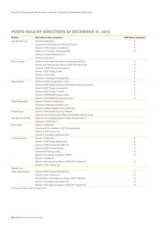 Report on Corporate Governance and the Company’s Ownership Structure
64 I 2014 Corporate Governance
POSTS HELD BY DIRECTORS AT DECEMBER 31, 2014
Director Post held at other companies EDF Group companies
Jean-Bernard Lévy Director of Dalkia Sas X
Chairman and Chief Executive Officer EDF Sa (*) X
Director of EDF Energies Nouvelles Sa X
Chairman of Foundation d’Enterprise EDF X
Director of Société Générale Sa (*)
Director of Vinci Sa (*)
Bruno Lescoeur Chairman of the Supervisory Board of Dunkerque LNG Sas X
Director and Chief Executive Officer of EDF International Sas X
Chairman of EDF Péninsule Ibérique Srl X
Director of EDF Trading Limited X
Director of Fenice Spa X
Chairman of Transalpina di Energia Spa X
Béatrice Bigois Director of British Energy Direct Limited X
Director of EDF Energy Customer Field Services (Metering) Limited X
Director of EDF Energy Customers Plc X
Director of EDF Energy 1 Limited X
Director of SEEBOARD Energy Limited X
Director of SEEBOARD Energy Gas Limited X
Paolo Di Benedetto Director of Cementir Holding Spa
Chairman of National Guarantee Found
Director of Istituto Poligrafico Zecca dello Stato
Philippe Esper Director of International Council of Defense
Chairman and Chief Executive Officer of Eurotradia International Sas
Gian Maria Gros-Pietro Chairman of the Managing Board of Intesa Sanpaolo Spa (*)
Chairman of ASTM Spa (*)
Denis Lèpée Director of Dalkia Sas
Director and Vice Chairman of EDF International Sas
Director of EDF Luminus Sa
Director of Foundation d’Enterprise EDF
Thomas Piquemal Director of Dalkia Sas X
Director of EDF Energy Holdings Ltd X
Director of EDF Energies Nouvelles Sa X
Director of EDF International Sas X
Director EDF Trading Limited X
Member of the Supervisory Board of ERDF X
Director of Fimalac Sa
Member of the Supervisory Board of RTE EDF Transport Sa X
Director of TIGF Holding Sas
Nathalie Tocci
Nicole Verdier-Naves Director of EDF Energies Nouvelles Sa X
Director of EDF Luminus Sa X
Vice-Chairman of the Supervisory Board of EDF Polska Sa X
Director of Foundation d’Enterprise EDF X
Member of the Supervisory Board of RTE EDF Transport Sa X
(*) Company with shares traded in regulated markets.
 