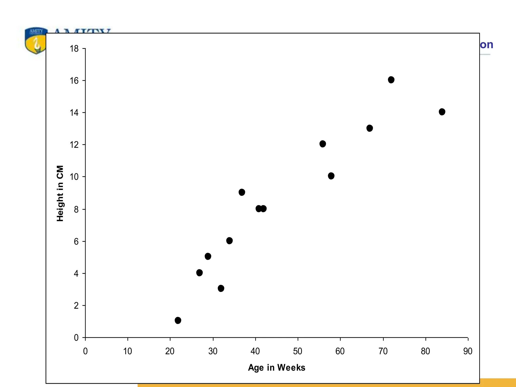 Name of Institution
0
2
4
6
8
10
12
14
16
18
0 10 20 30 40 50 60 70 80 90
Age in Weeks
Height
in
CM
 