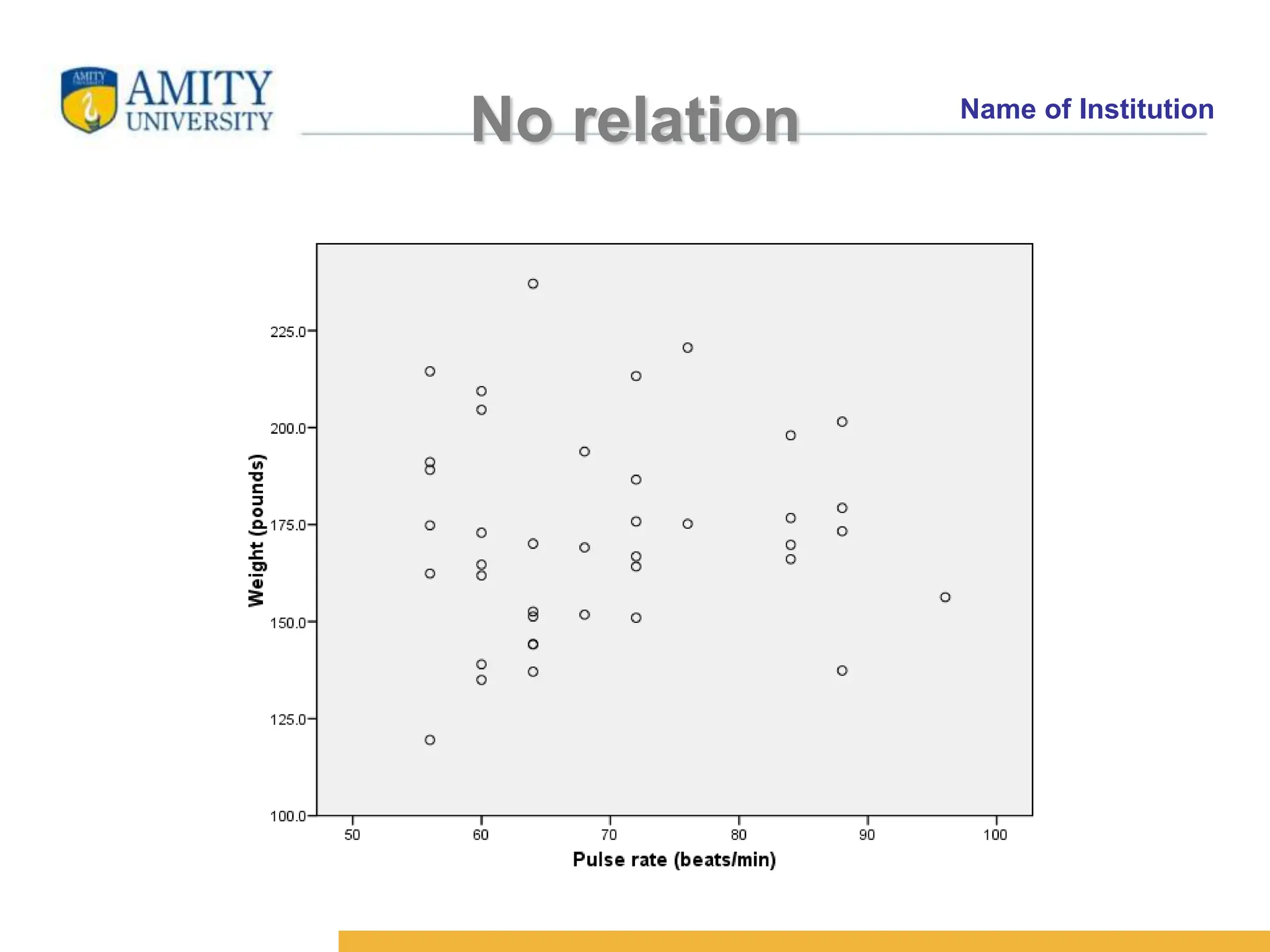 Name of Institution
No relation
 