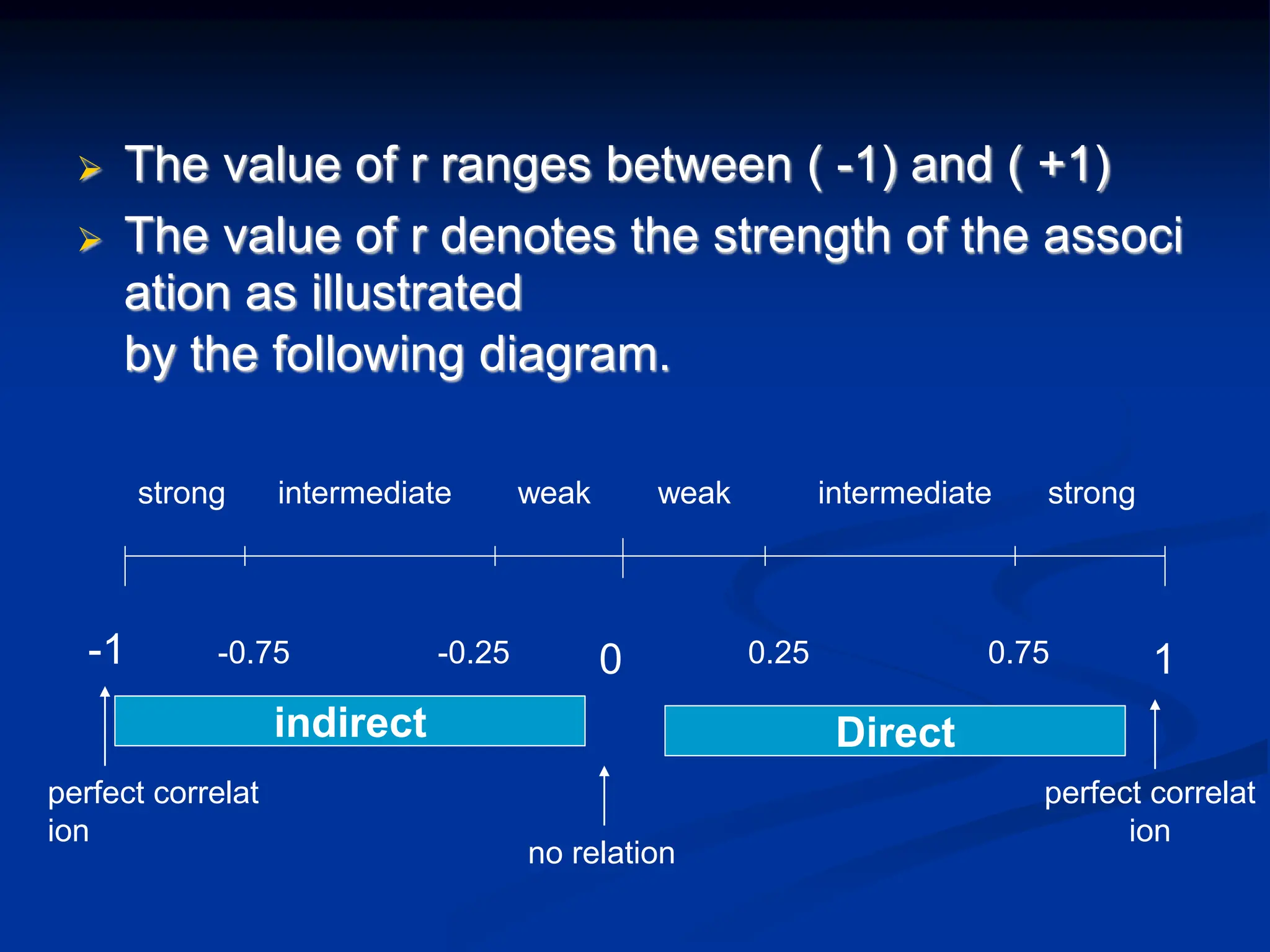  The value of r ranges between ( -1) and ( +1)
 The value of r denotes the strength of the associ
ation as illustrated
by the following diagram.
-1 1
0
-0.25
-0.75 0.75
0.25
strong strong
intermediate intermediate
weak weak
no relation
perfect correlat
ion
perfect correlat
ion
Direct
indirect
 