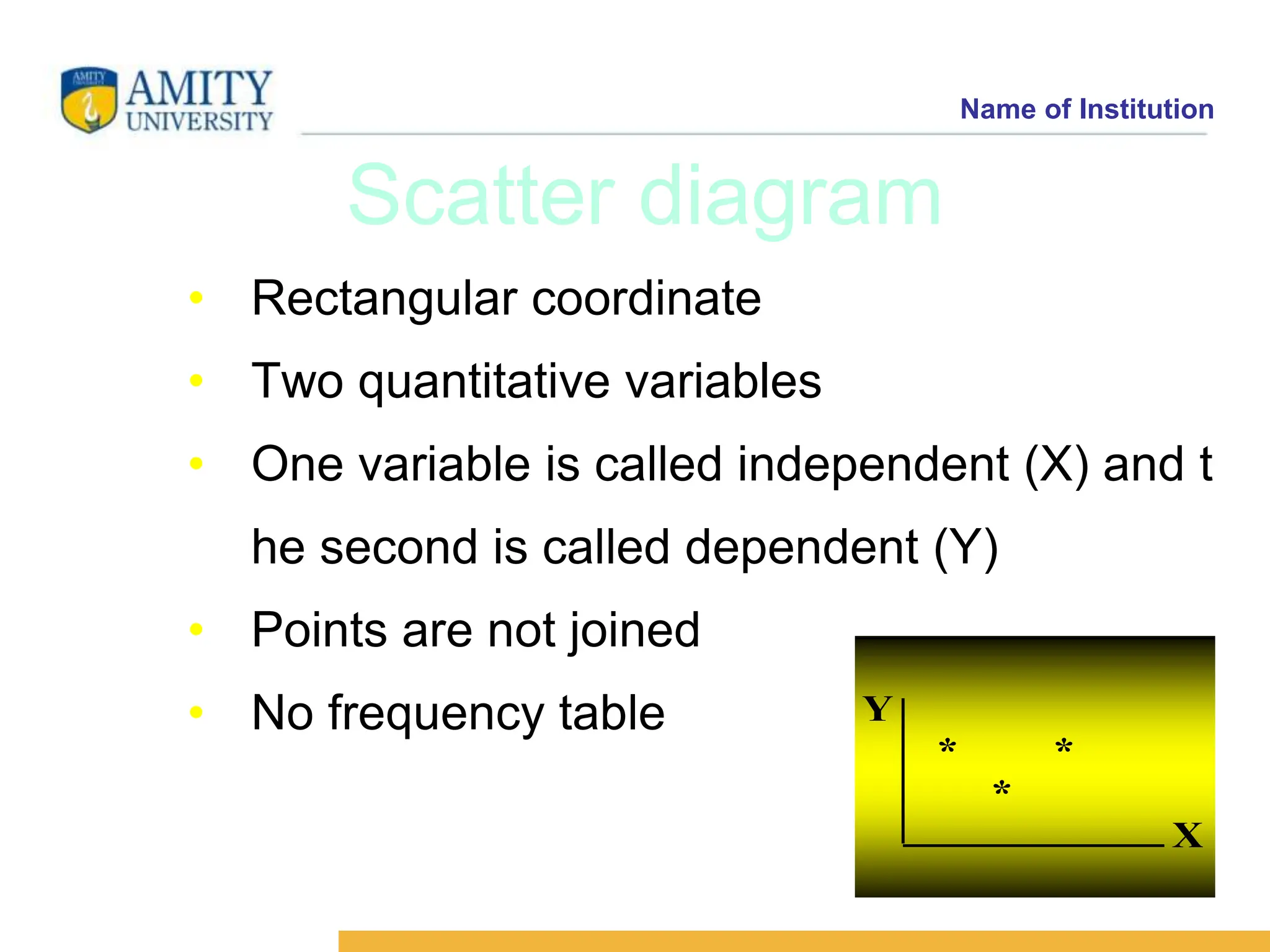 Name of Institution
• Rectangular coordinate
• Two quantitative variables
• One variable is called independent (X) and t
he second is called dependent (Y)
• Points are not joined
• No frequency table
Scatter diagram
Y
* *
*
X
 