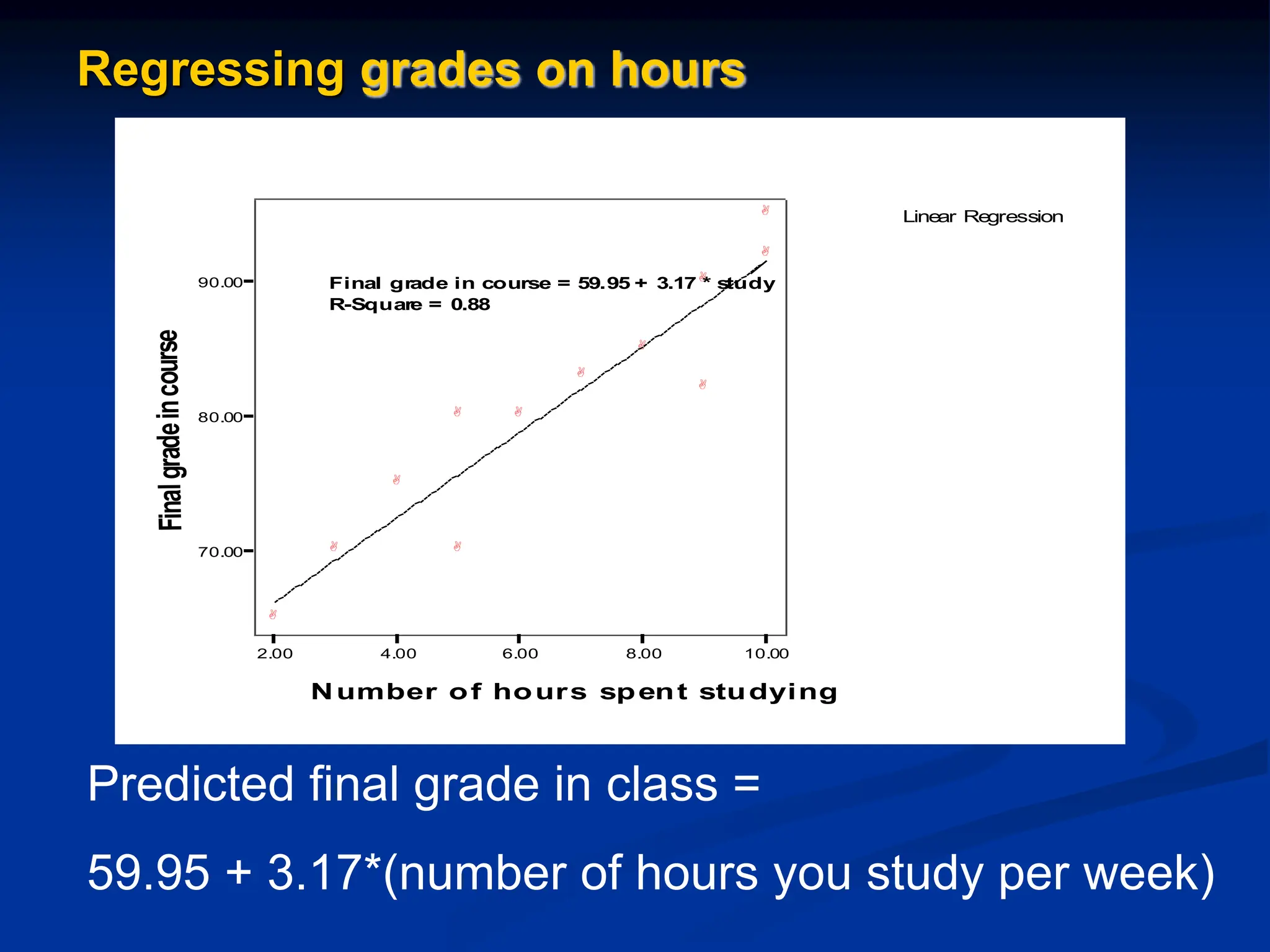 Regressing grades on hours
Line
ar Re
gression
2.00 4.00 6.00 8.00 10.00
Number of hours spent studying
70.00
80.00
90.00
Fina
l
grad
e
in
cour
se












Final gr
ade in course = 59.95 + 3.17 * s
tudy
R-Squar
e = 0.88
Predicted final grade in class =
59.95 + 3.17*(number of hours you study per week)
 