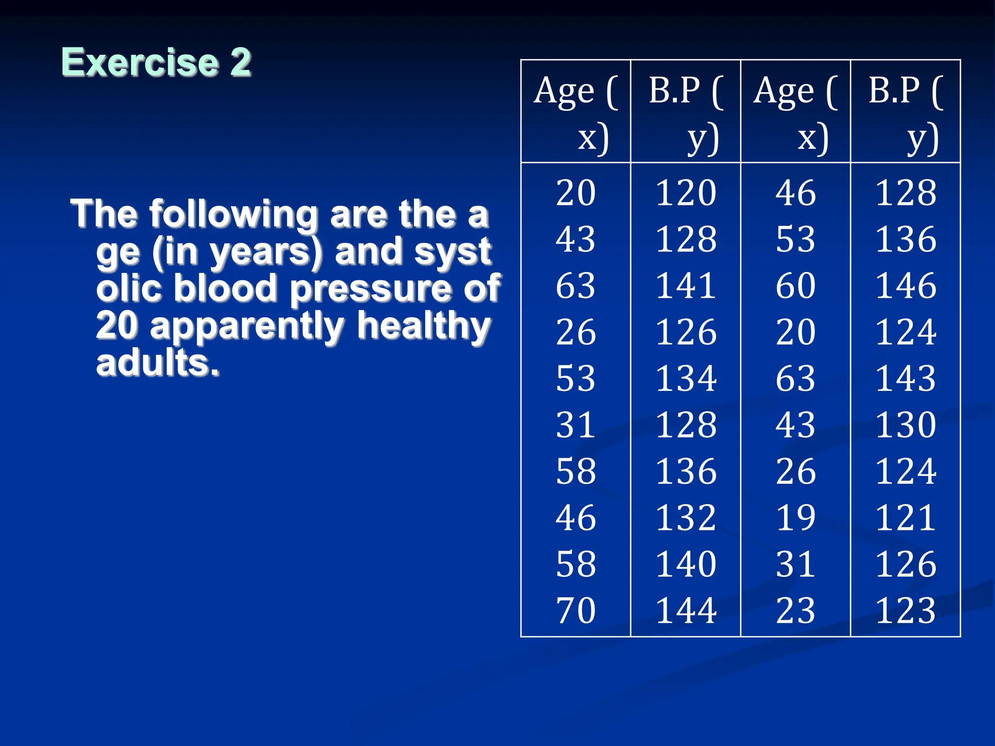 Exercise 2
The following are the a
ge (in years) and syst
olic blood pressure of
20 apparently healthy
adults.
Age (
x)
B.P (
y)
Age (
x)
B.P (
y)
20
43
63
26
53
31
58
46
58
70
120
128
141
126
134
128
136
132
140
144
46
53
60
20
63
43
26
19
31
23
128
136
146
124
143
130
124
121
126
123
 